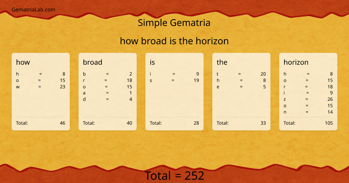 how broad is the horizon in simple Gematria